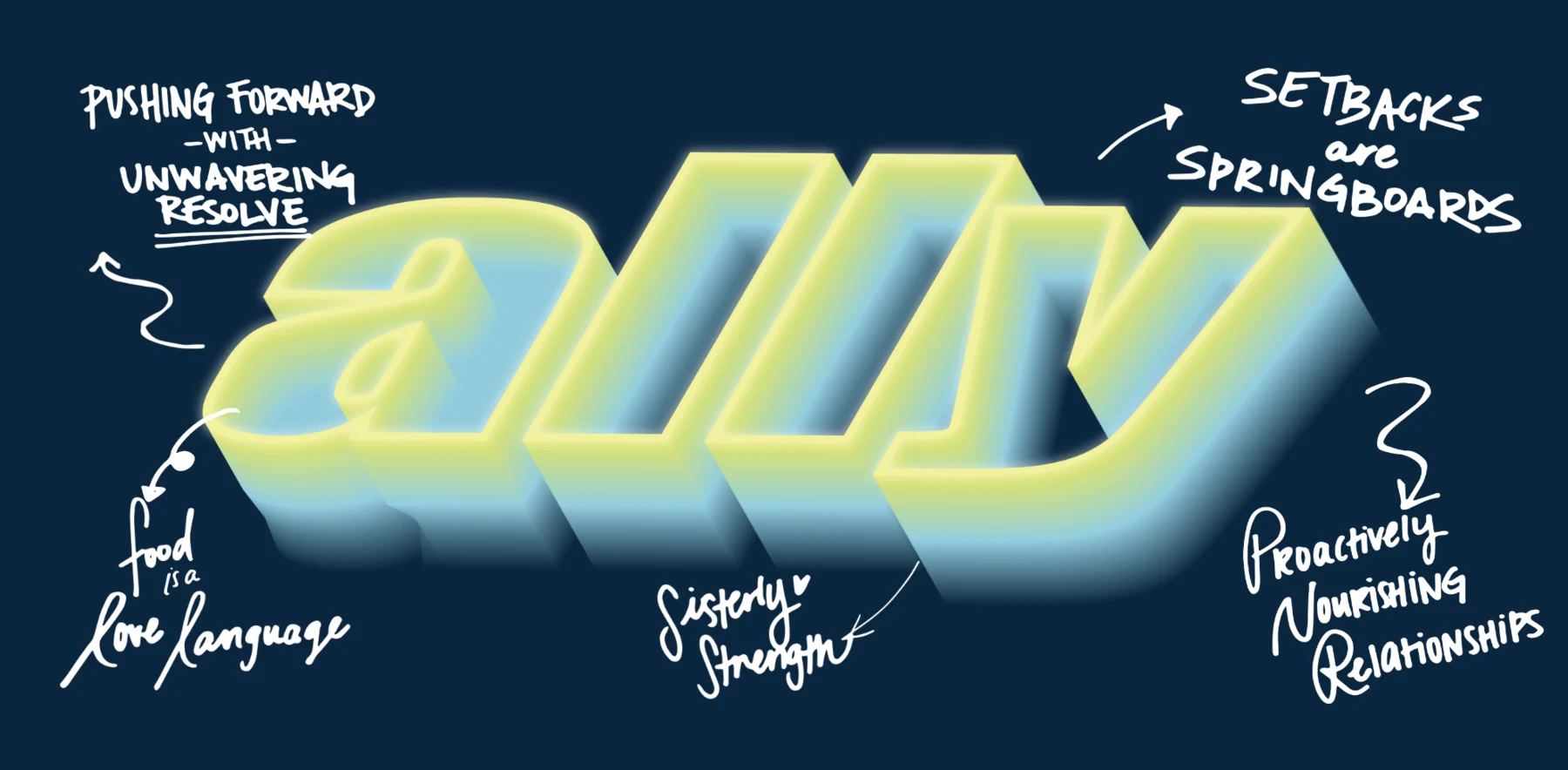 ally 3D lettering with copy blocks